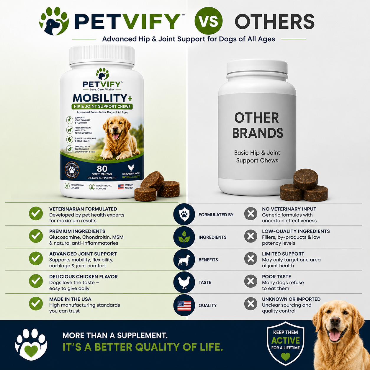 Petvify™ Mobility+ Hip & Joint Support Chews